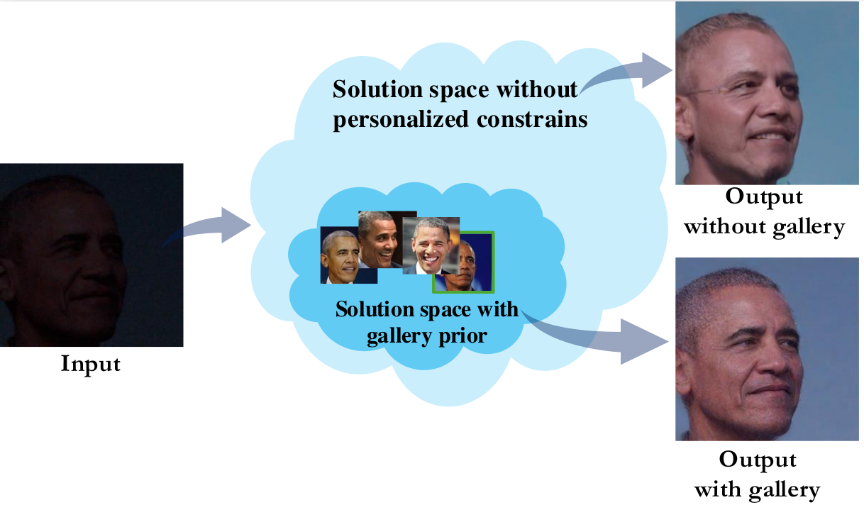 framework